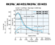 Speed - Torque Characteristics
