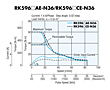 Speed - Torque Characteristics