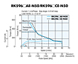 Speed - Torque Characteristics