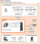 System Configuration