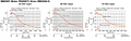 Speed - Torque Characteristics