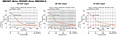 Speed - Torque Characteristics